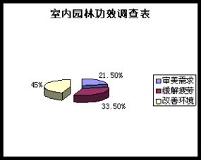 綠意棲居 XX室內園林設計有限責任公司商業(yè)計劃書與市場營銷策略